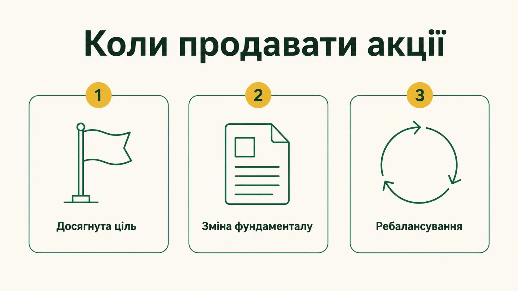 Коли варто продавати акції: 3 правильні причини та головна помилка інвестора - інфографіка