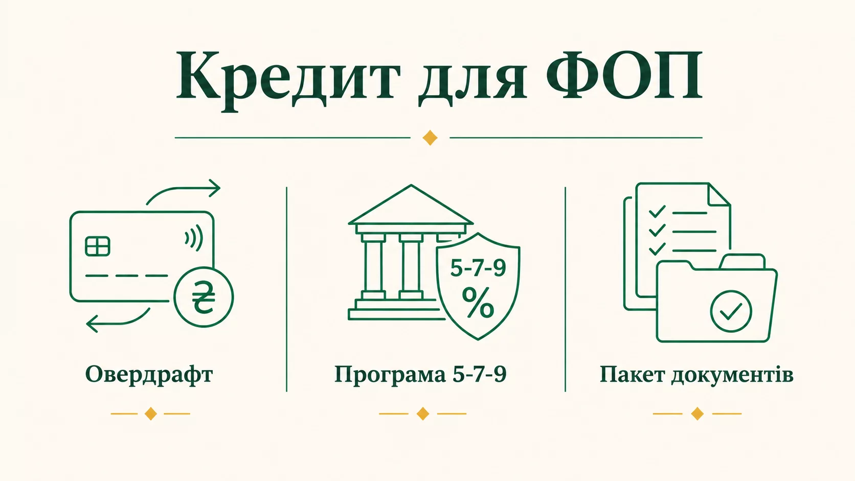 Кредит для ФОП і бізнесу: як отримати у 2026 році - інфографіка