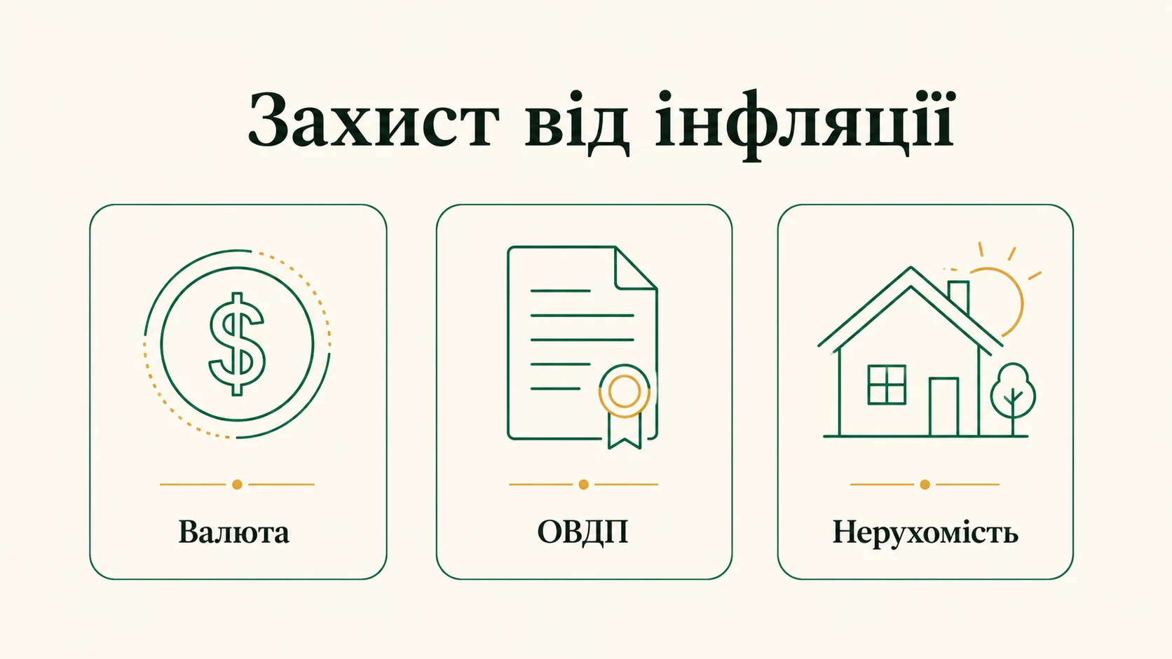 Куди вкладати гроші при інфляції: валюта, ОВДП, нерухомість і реальні активи - інфографіка