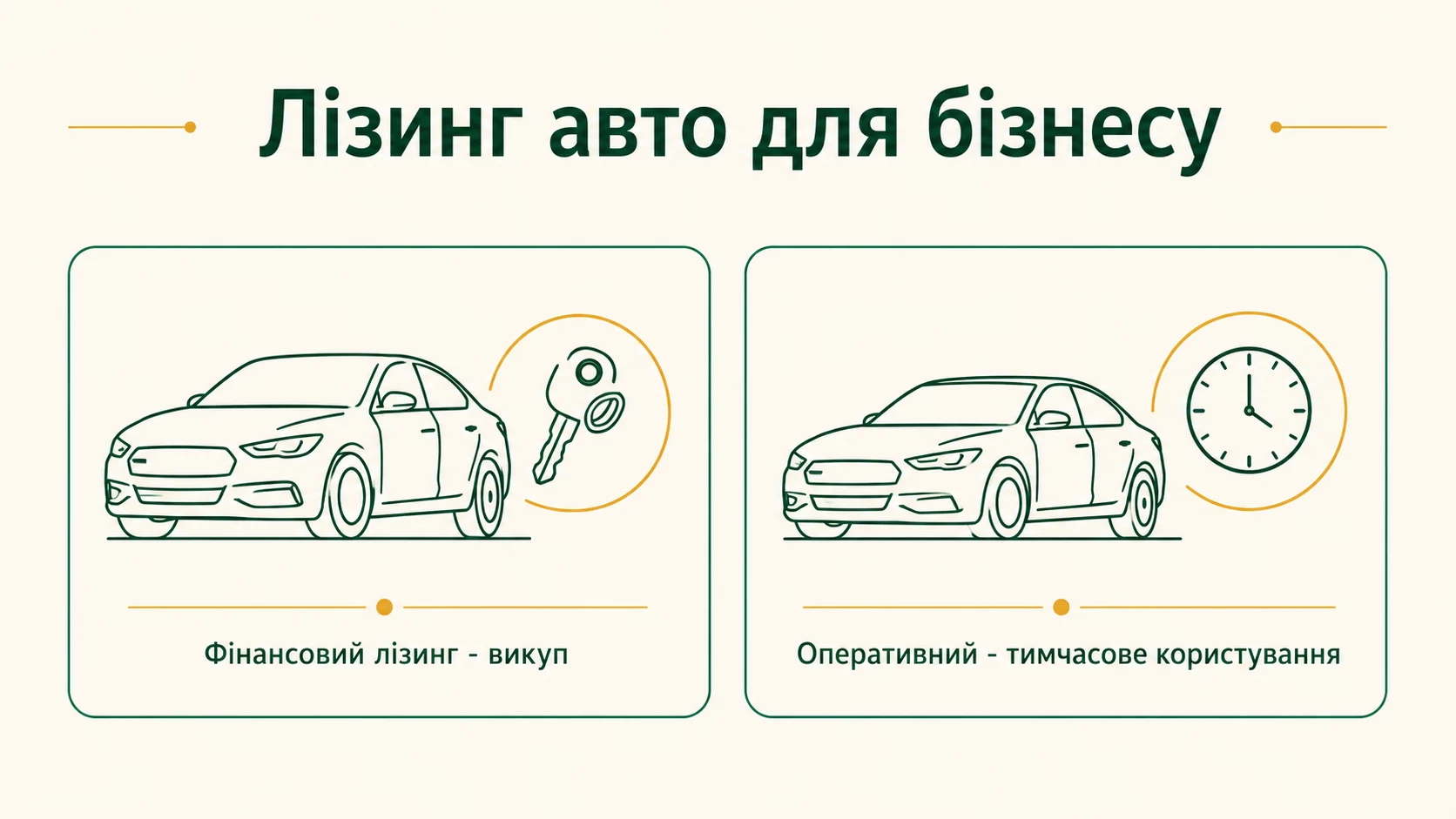Лізинг авто для бізнесу: як оформити у 2026 році - інфографіка