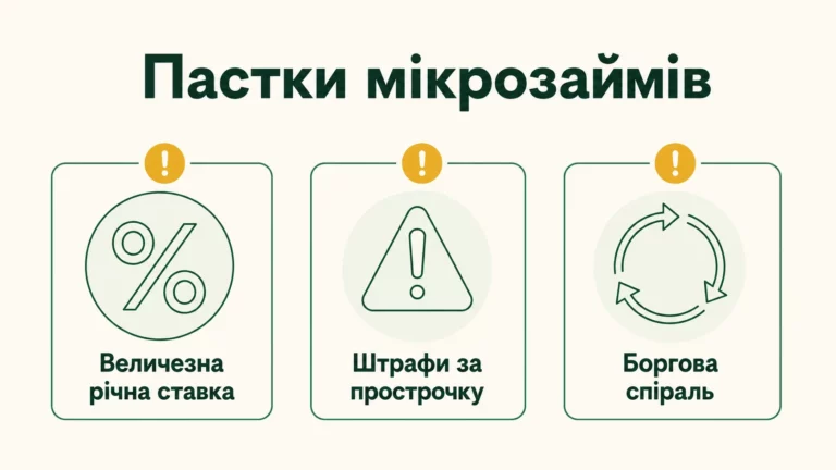 Мікрозайми: приховані пастки. Реальна ставка і боргова спіраль - інфографіка
