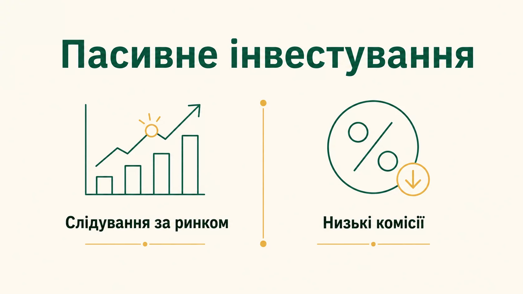Пасивне інвестування в індекси: як це працює – проста інструкція - інфографіка