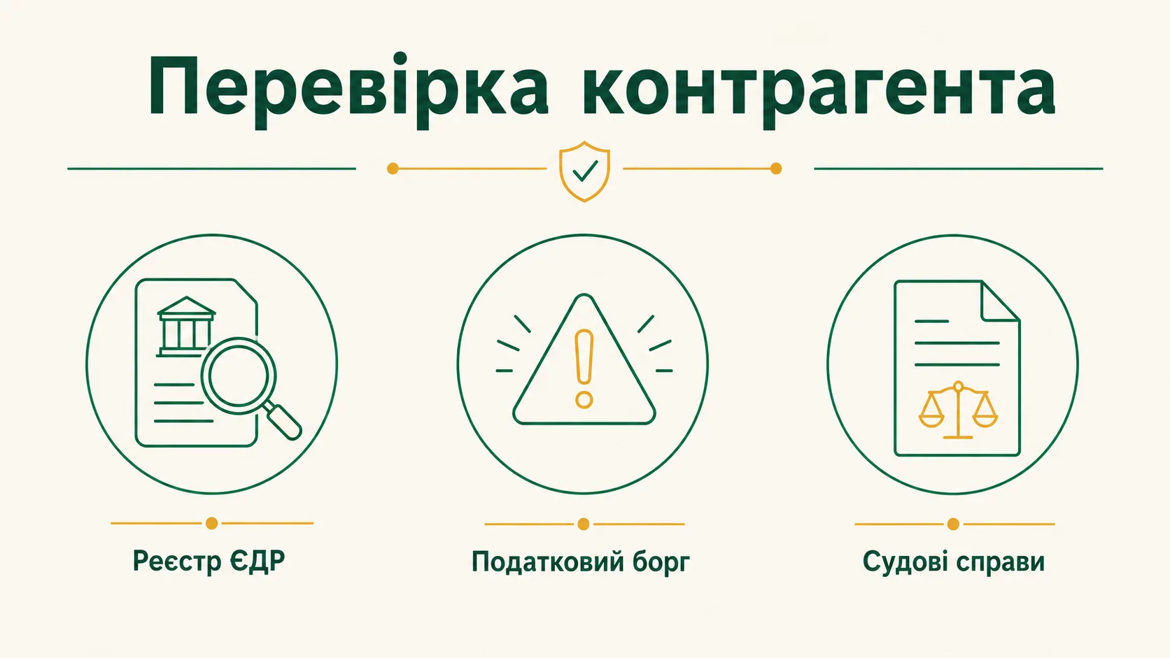 Як перевірити контрагента перед співпрацею: ЄДР, борги, суди - інфографіка