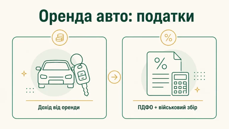 Податки при здачі авто в оренду: скільки платити і як оформити 2026 - інфографіка