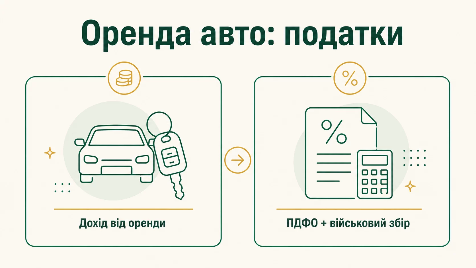 Податки при здачі авто в оренду: скільки платити і як оформити 2026 - інфографіка