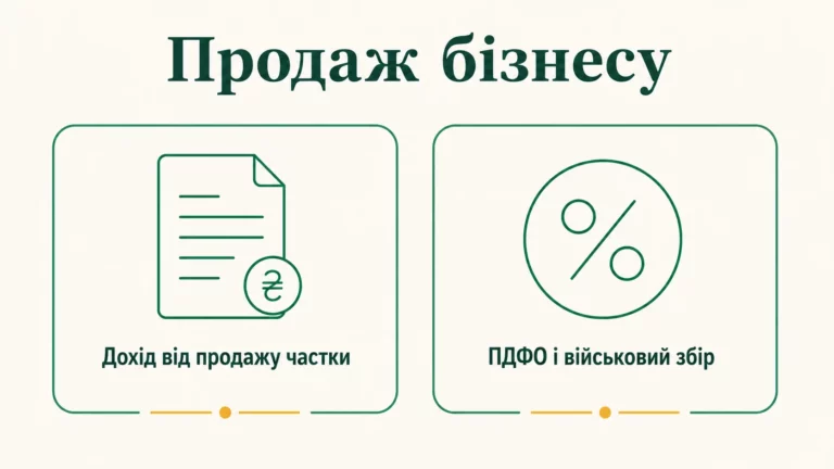 Податки при продажу бізнесу чи частки в ТОВ: ПДФО, ставки і декларування 2026 - інфографіка