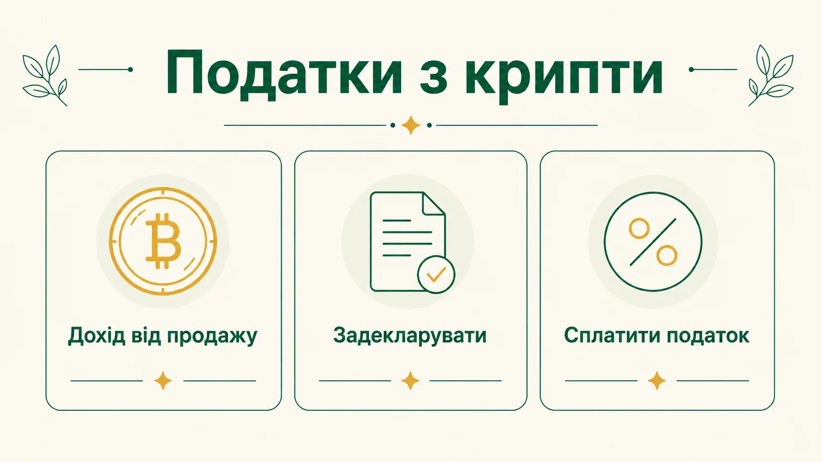 Податки з криптовалюти в Україні у 2026 році: ставки і декларування - інфографіка