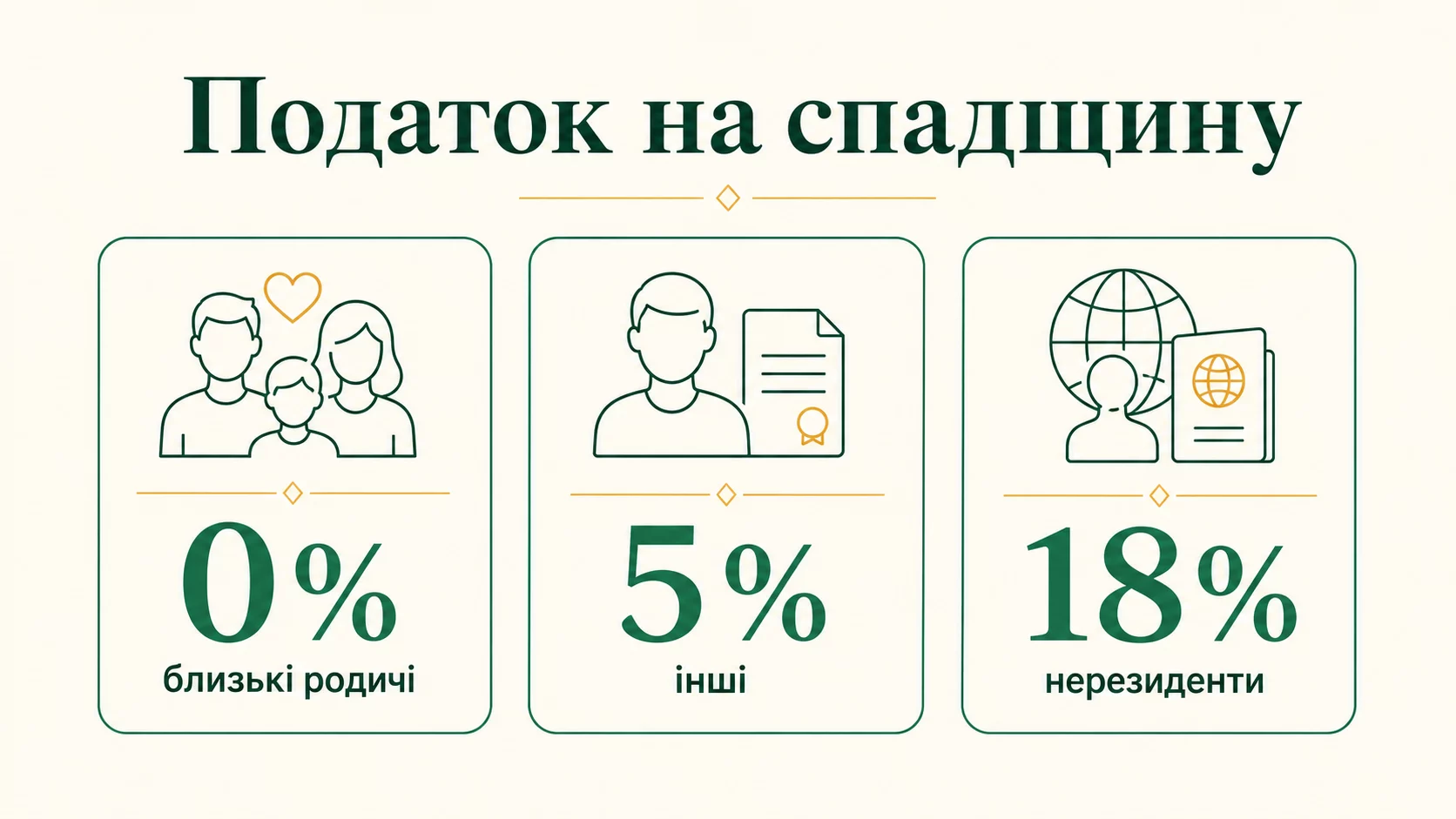 Податок на спадщину: хто і скільки платить у 2026 році - інфографіка