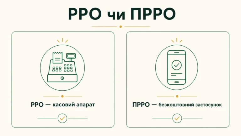 РРО чи ПРРО: що обрати ФОП у 2026 році - інфографіка
