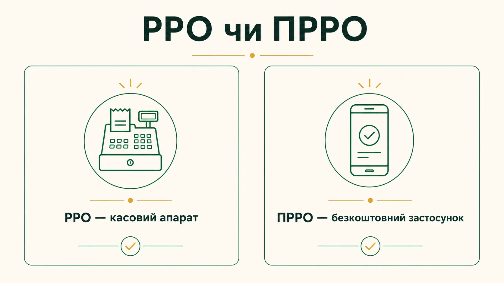 РРО чи ПРРО: що обрати ФОП у 2026 році - інфографіка
