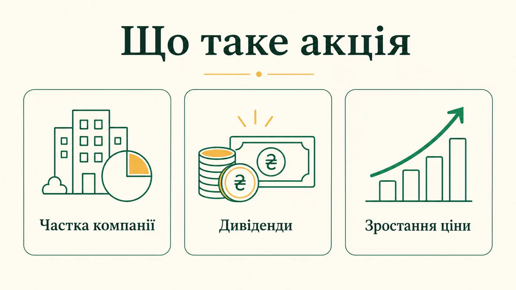Що таке акція простими словами: частка, дохід і ризик - інфографіка