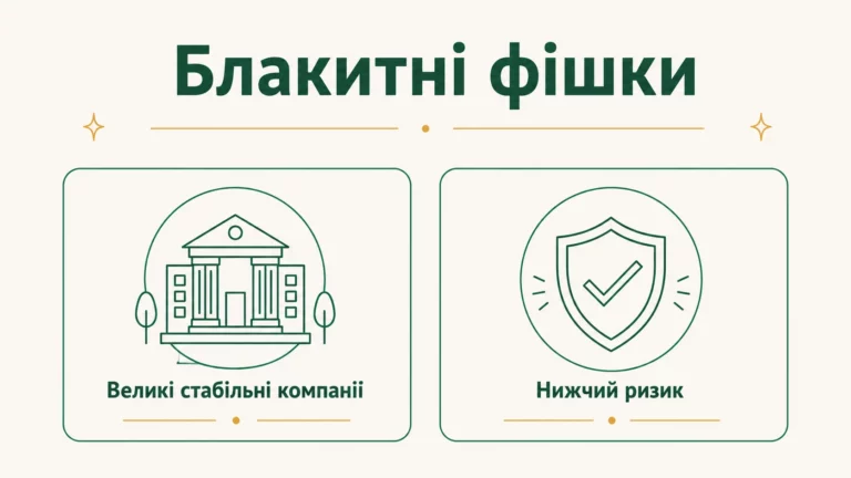 Що таке «блакитні фішки» на фондовому ринку: пояснення простими словами - інфографіка