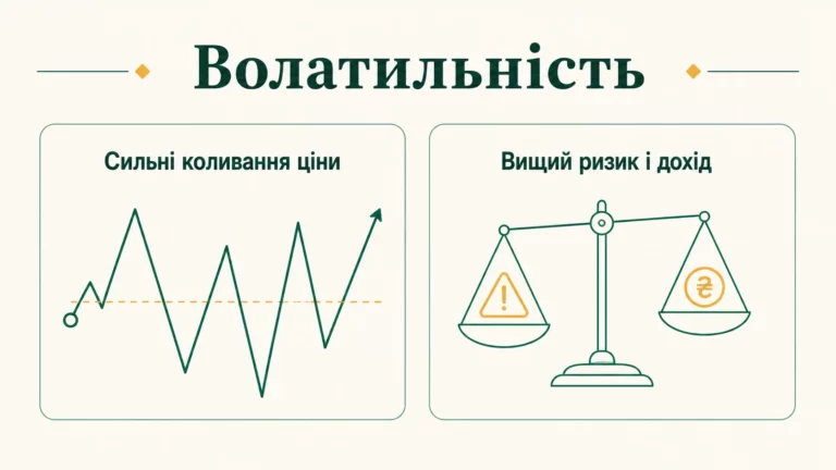Що таке волатильність простими словами: коливання ціни та ризик - інфографіка