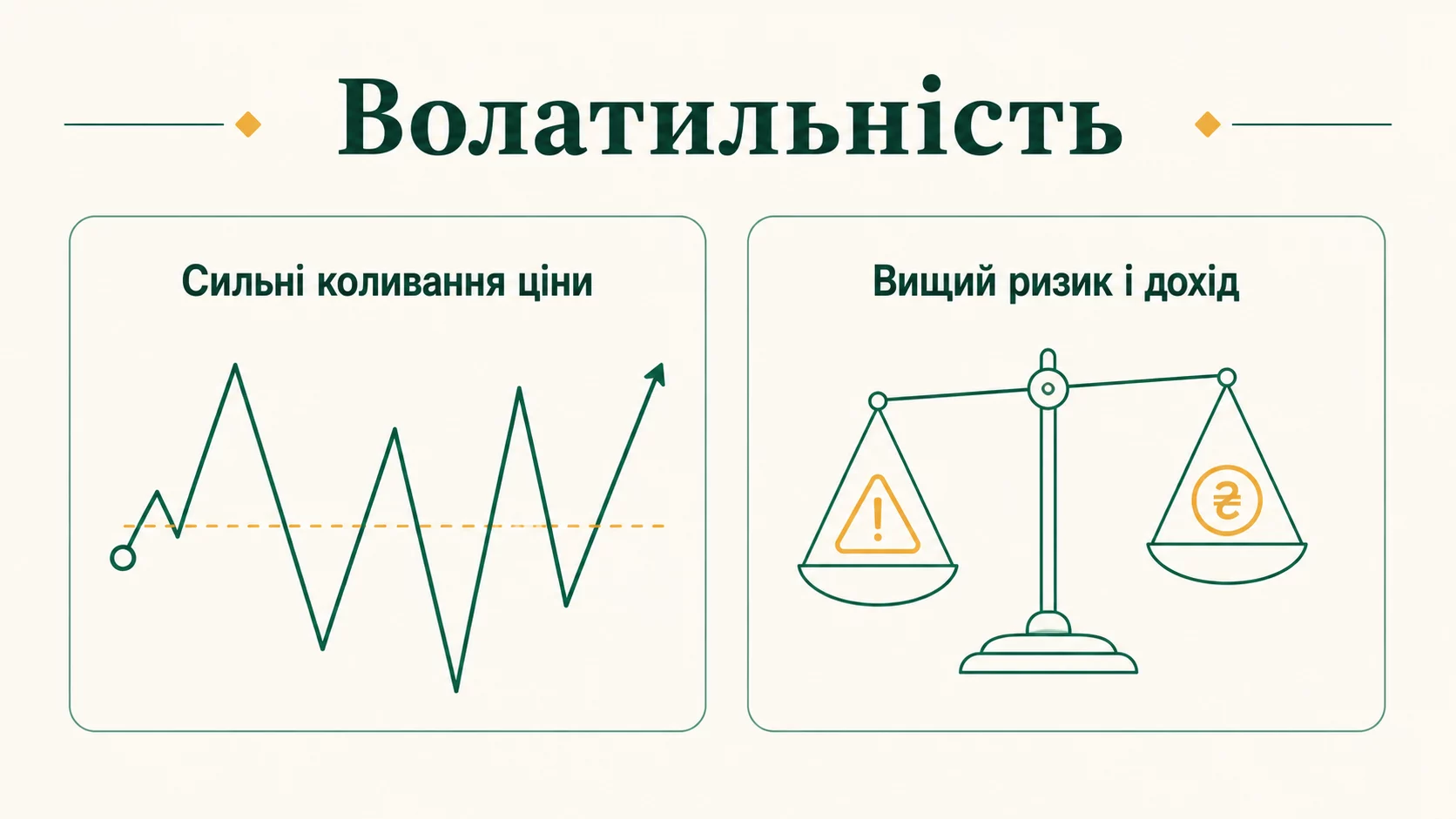 Що таке волатильність простими словами: коливання ціни та ризик - інфографіка