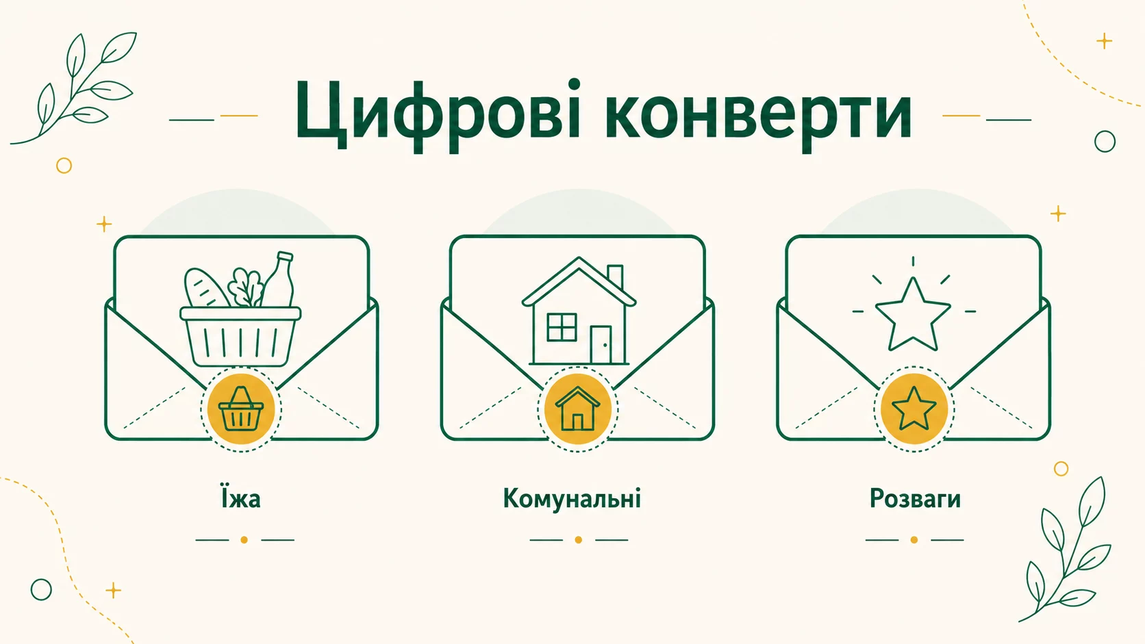 Цифрові конверти для сімейного бюджету: як метод конвертів працює в застосунку - інфографіка