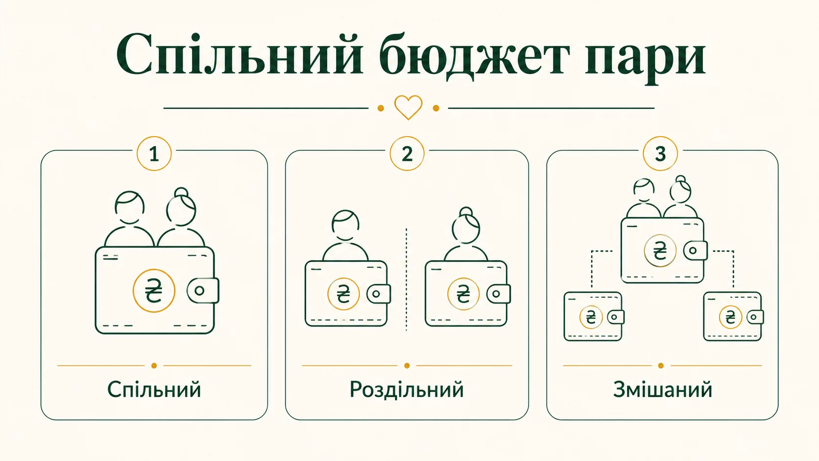Як вести спільний бюджет у парі: моделі, цілі та прозорість - інфографіка