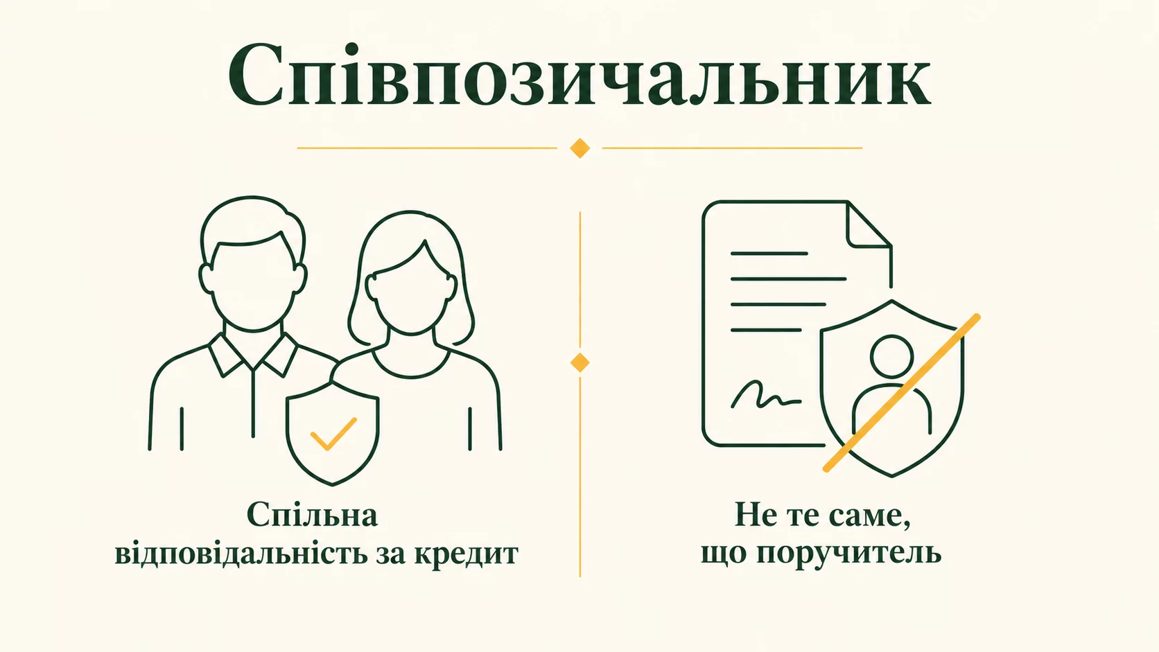 Хто такий співпозичальник за кредитом: спільна відповідальність, ризики, приклад - інфографіка