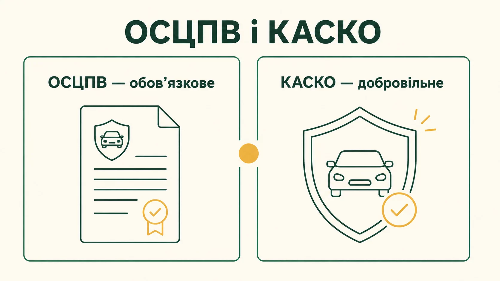 ОСЦПВ і КАСКО: у чому різниця та що вибрати водію - інфографіка