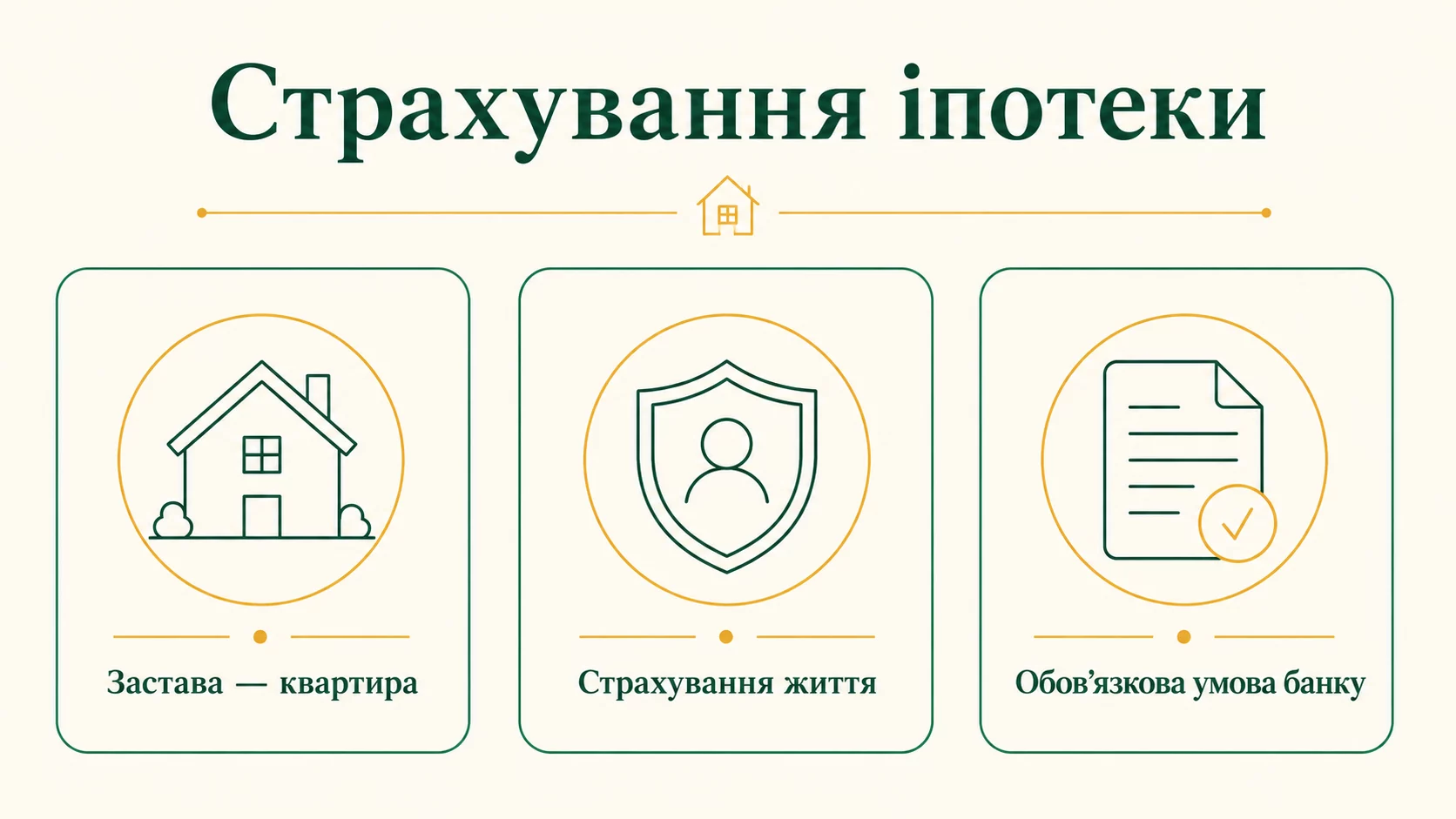 Страхування при іпотеці: що потрібно - інфографіка