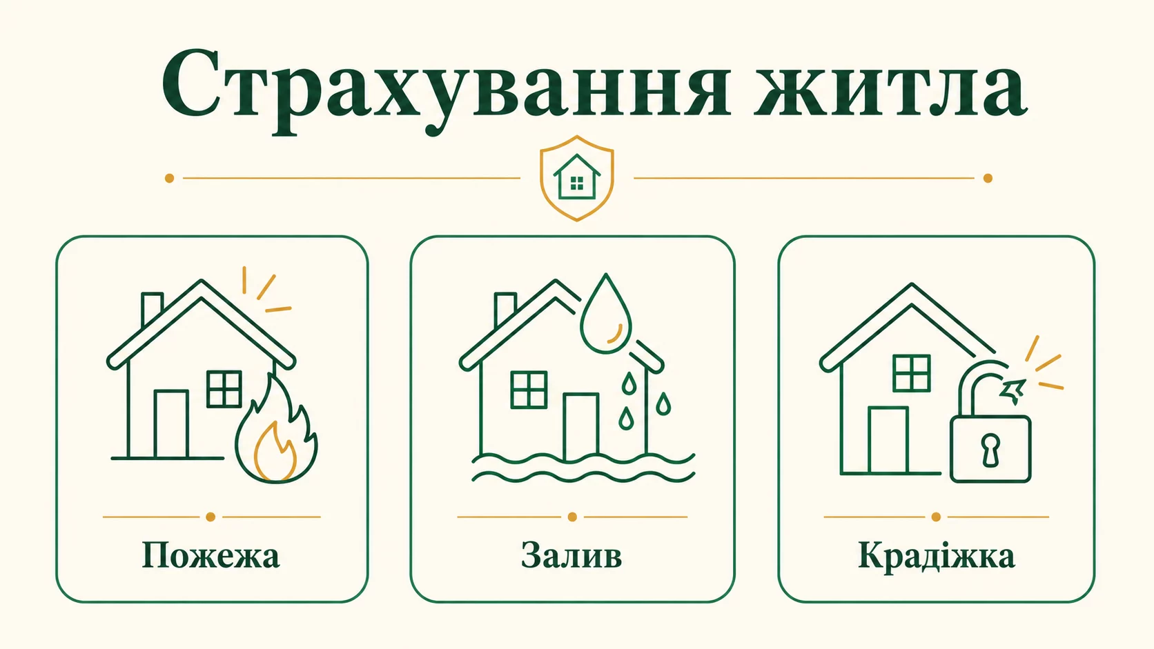 Страхування нерухомості: що покриває і скільки коштує - інфографіка