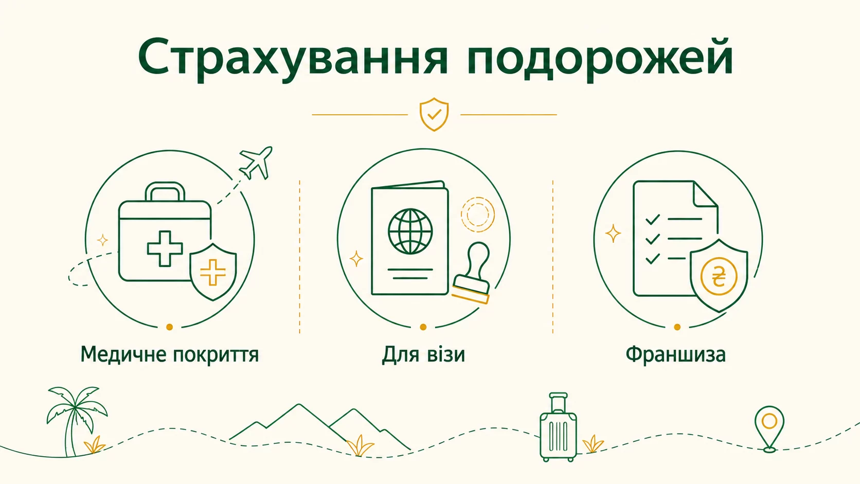 Страхування для подорожей: навіщо потрібне і як обрати у 2026 - інфографіка
