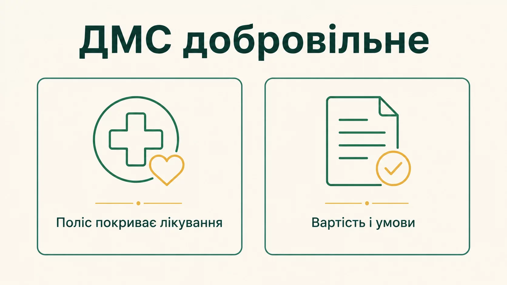 Добровільне медичне страхування: чи варто оформлювати поліс ДМС - інфографіка