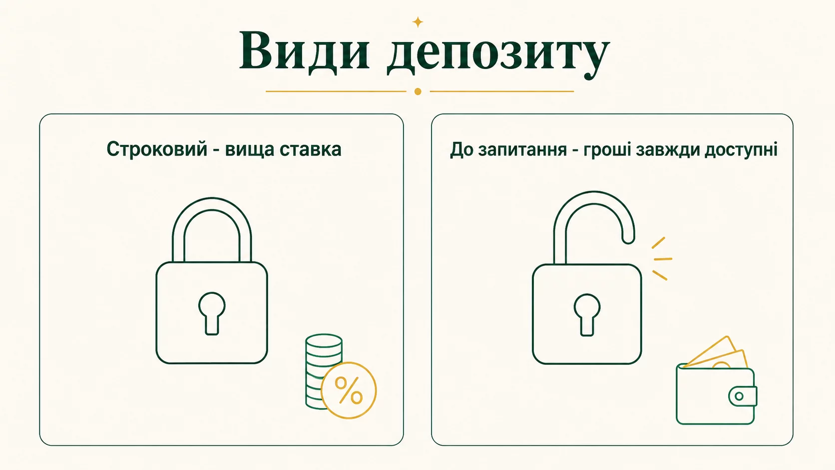 Строковий депозит чи до запитання: що обрати у 2026 - інфографіка