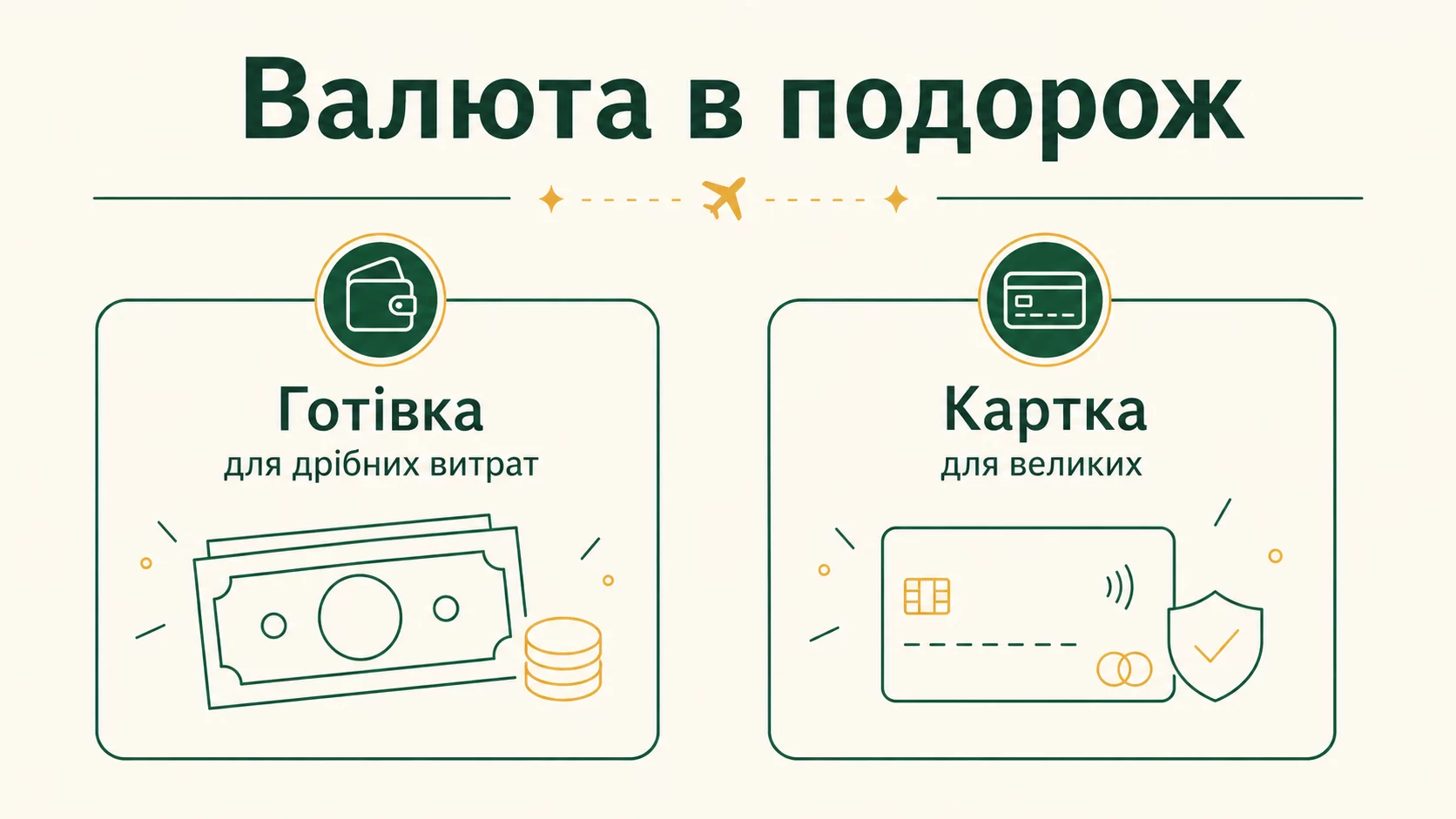 Скільки валюти брати в подорож: готівка, картка і реальний бюджет - інфографіка