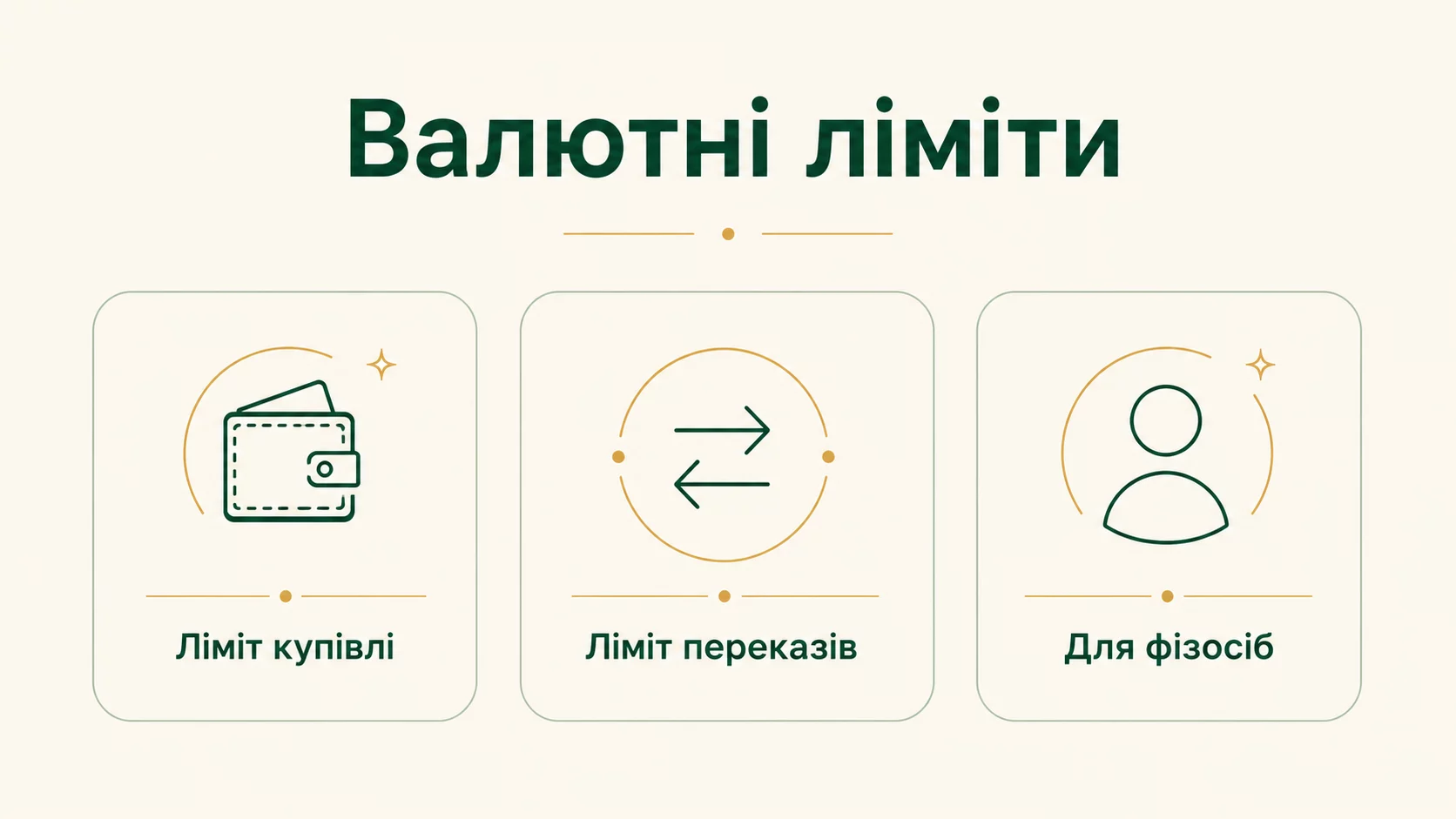 Валютні обмеження в Україні 2026: ліміти на купівлю і перекази валюти - инфографика