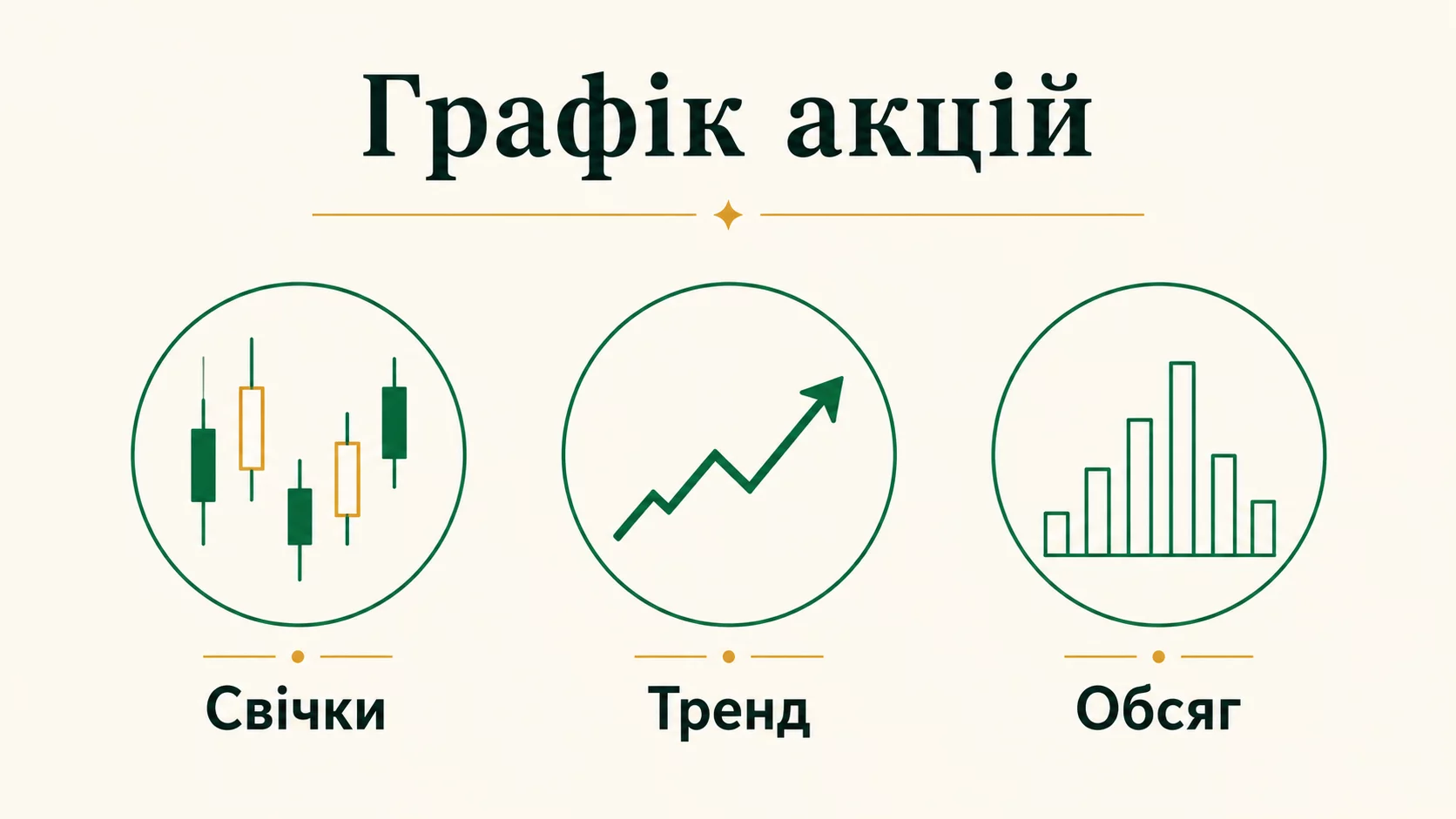 Як читати графік акцій для новачка: свічки, тренд, підтримка й обсяг - інфографіка