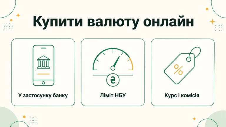 Як купити валюту онлайн у банку у 2026 - інфографіка