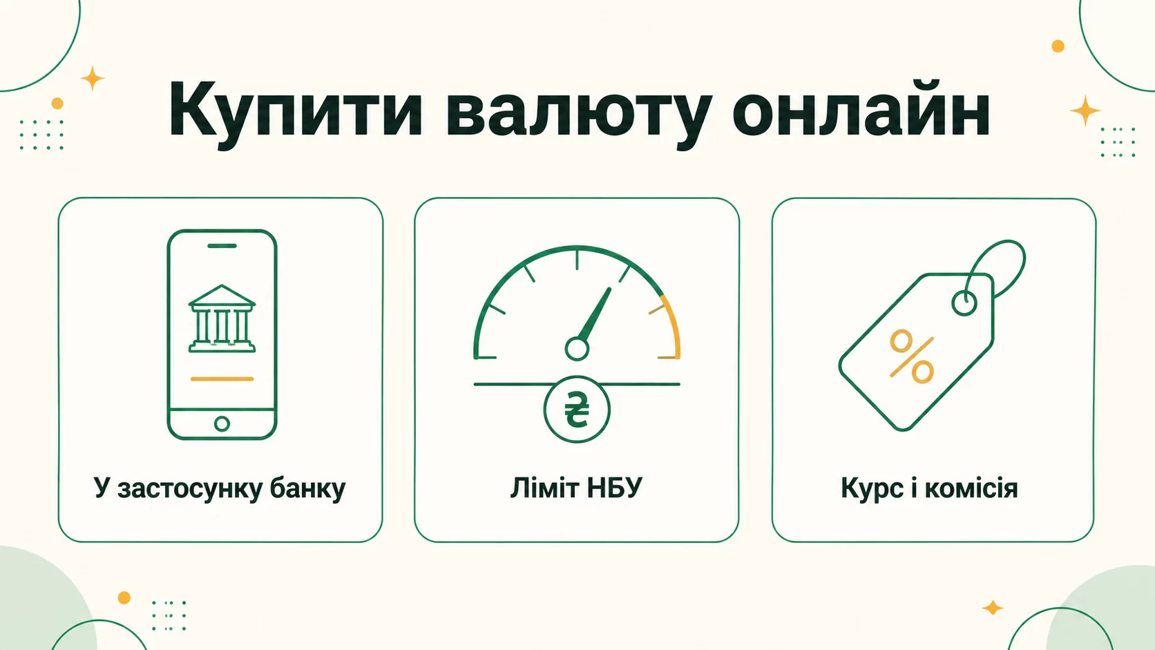 Як купити валюту онлайн у банку у 2026 - інфографіка
