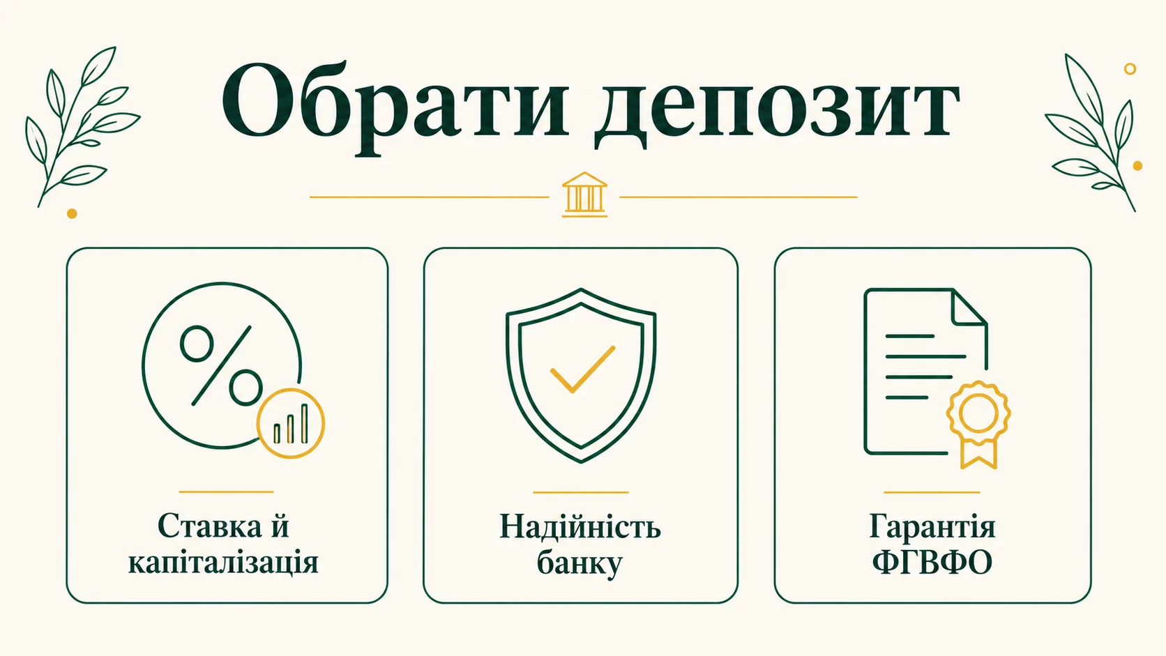 Як обрати вигідний депозит: ставка, капіталізація і ФГВФО - інфографіка