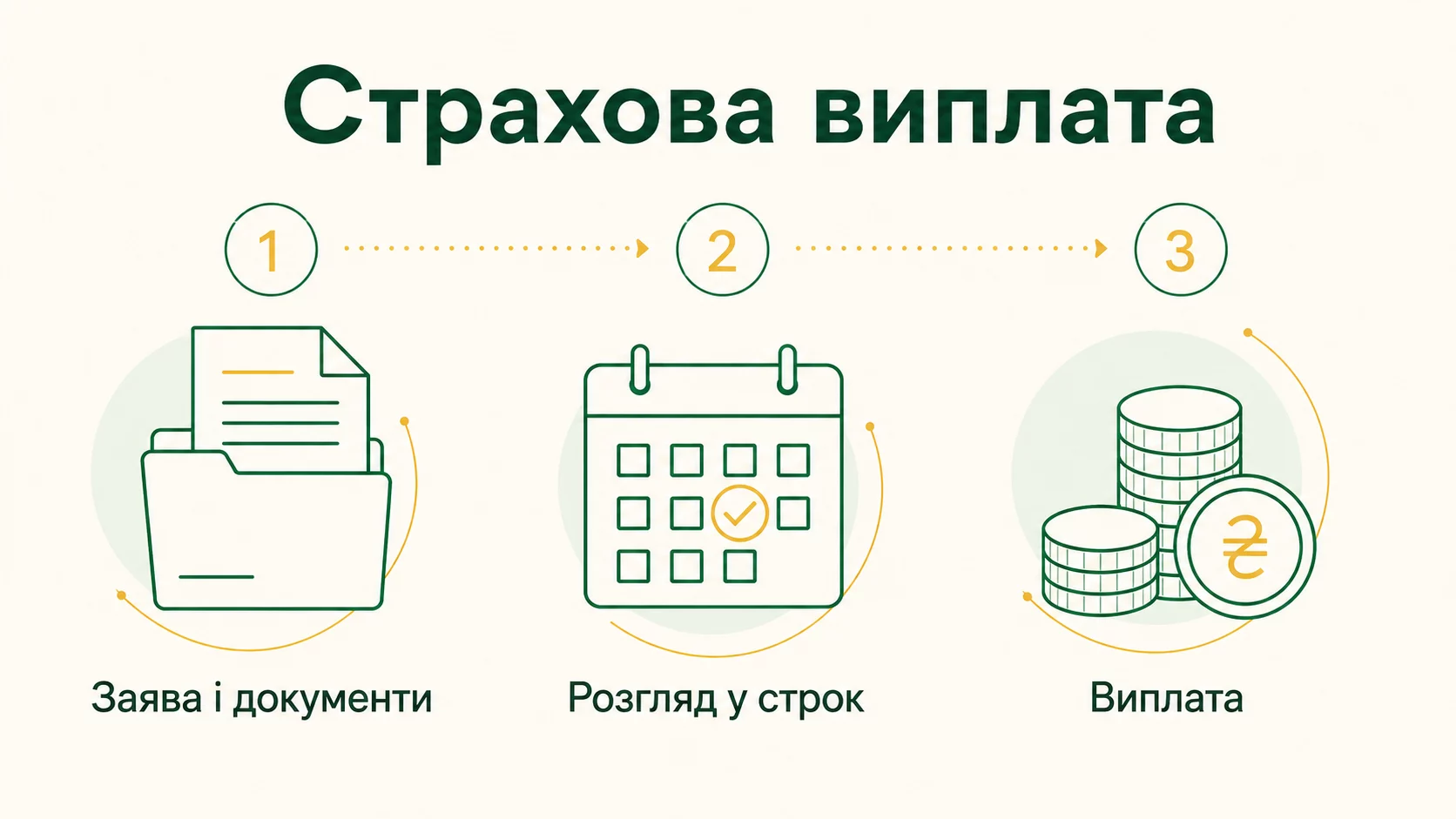 Як отримати страхову виплату у 2026 році: покрокова інструкція - інфографіка