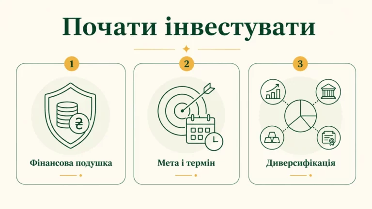 Як почати інвестувати з нуля: покроково для новачка у 2026 - інфографіка
