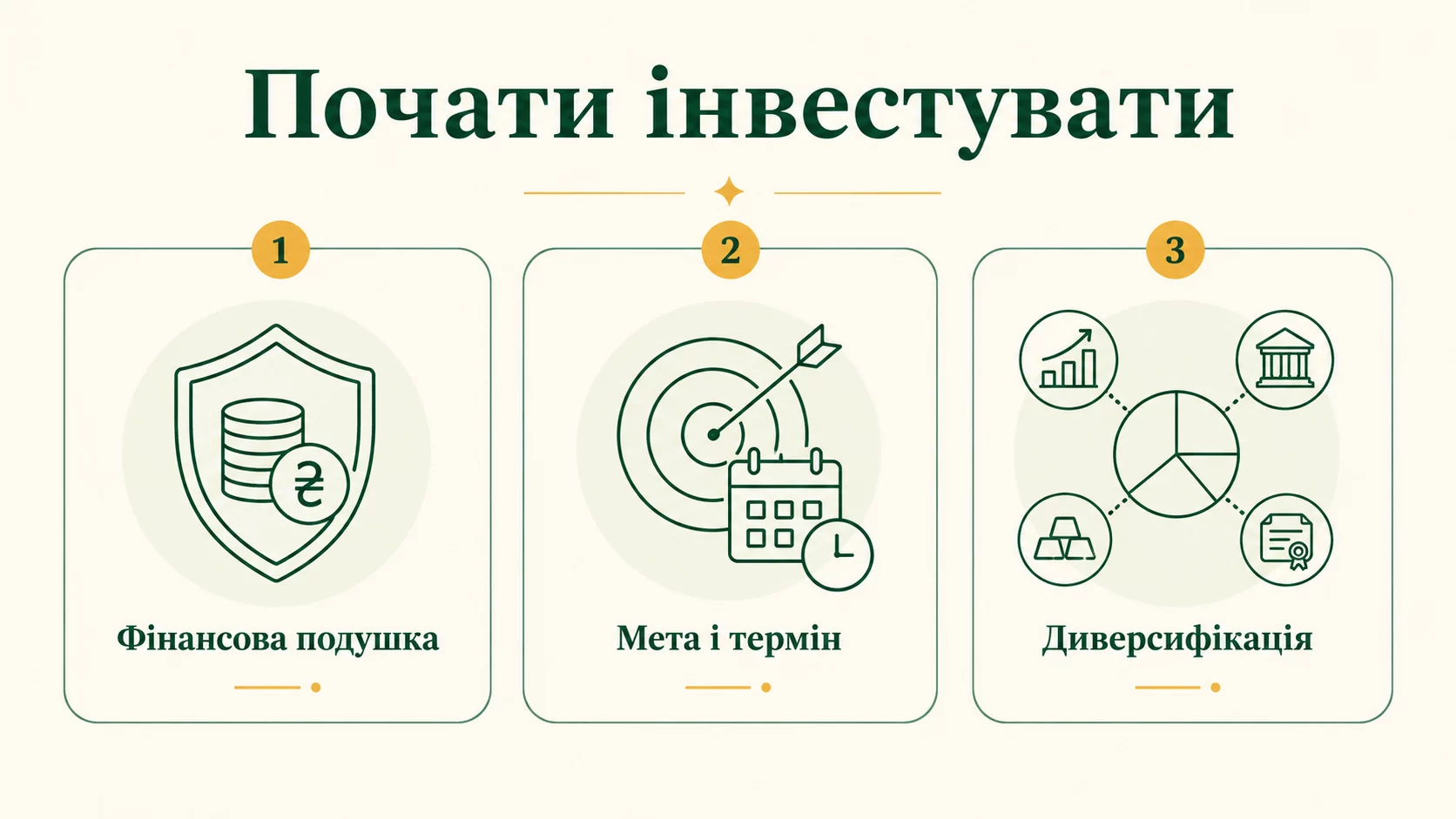 Як почати інвестувати з нуля: покроково для новачка у 2026 - інфографіка