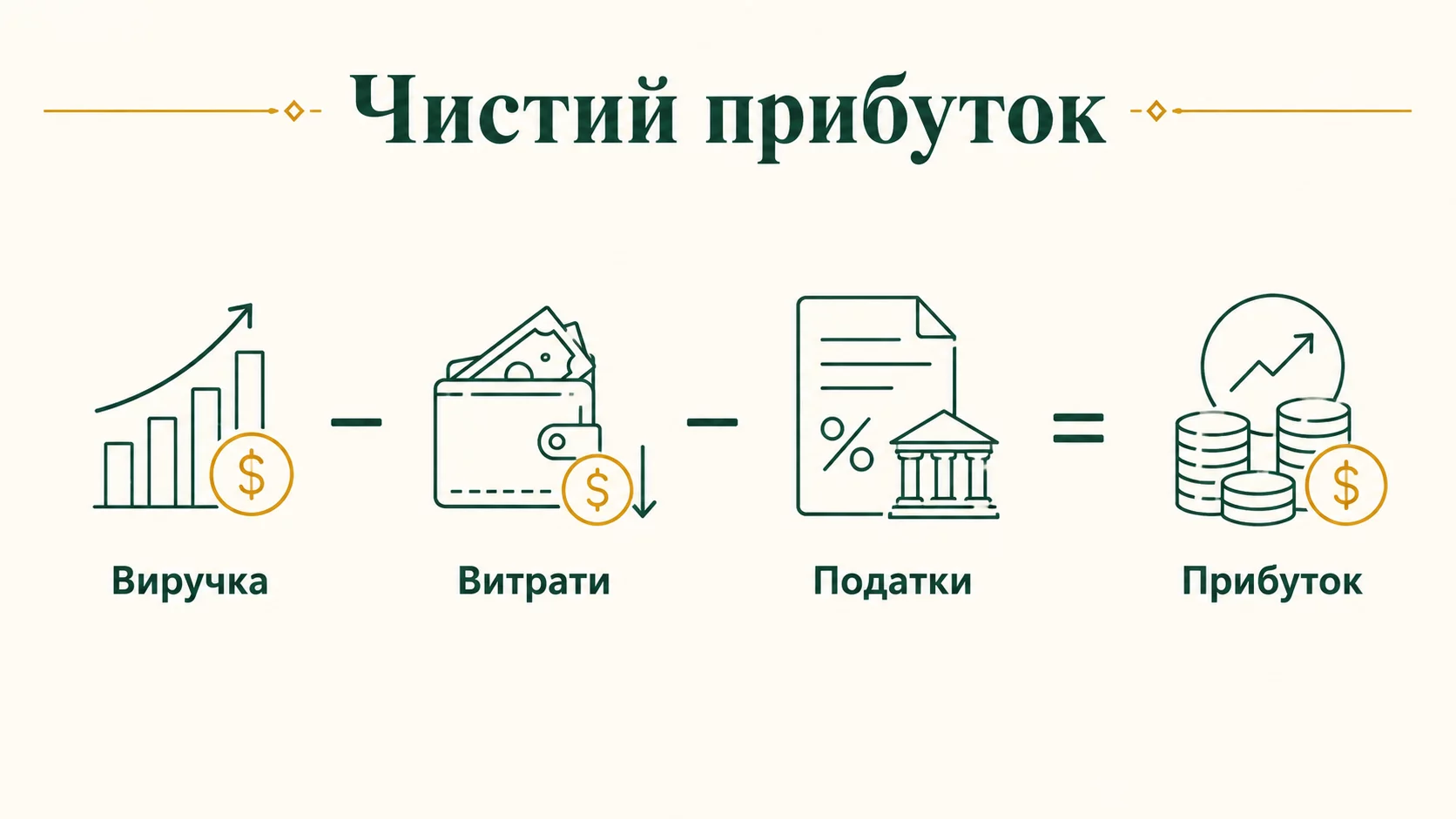 Як розрахувати чистий прибуток: формула і приклад у гривнях - інфографіка