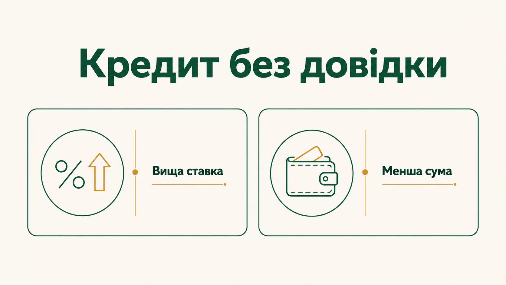 Кредит без довідки про доходи: які ризики та коли це виправдано - інфографіка