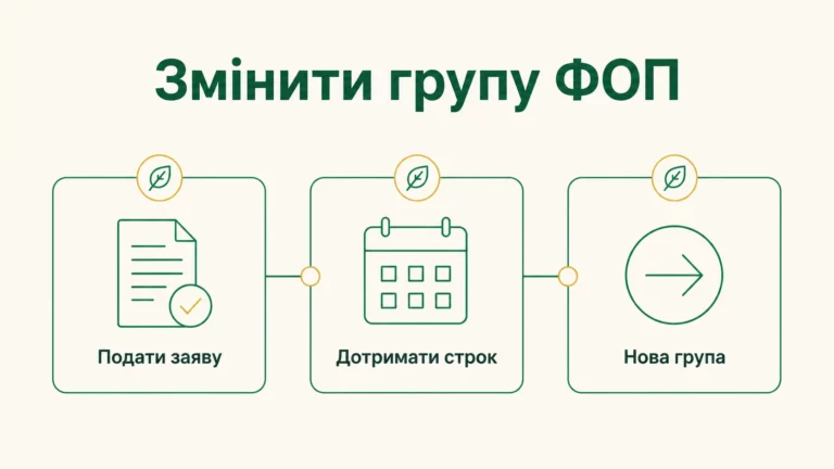 Як змінити групу ФОП: заява, строки, приклад переходу - інфографіка