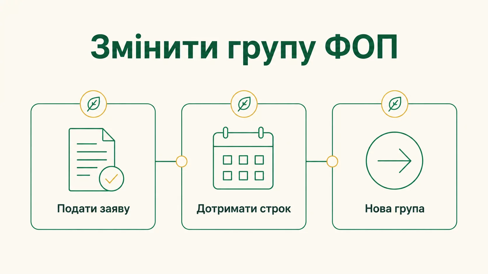 Як змінити групу ФОП: заява, строки, приклад переходу - інфографіка