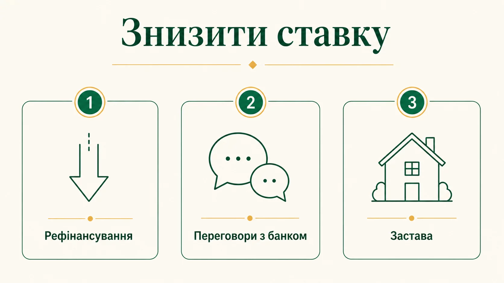 Як знизити ставку за кредитом: рефінансування, переговори і скоринг - інфографіка