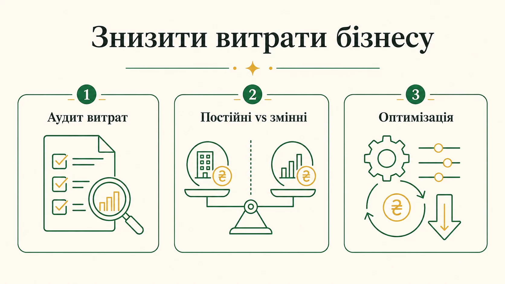 Як зменшити витрати бізнесу без шкоди: аудит, оптимізація, приклад - інфографіка
