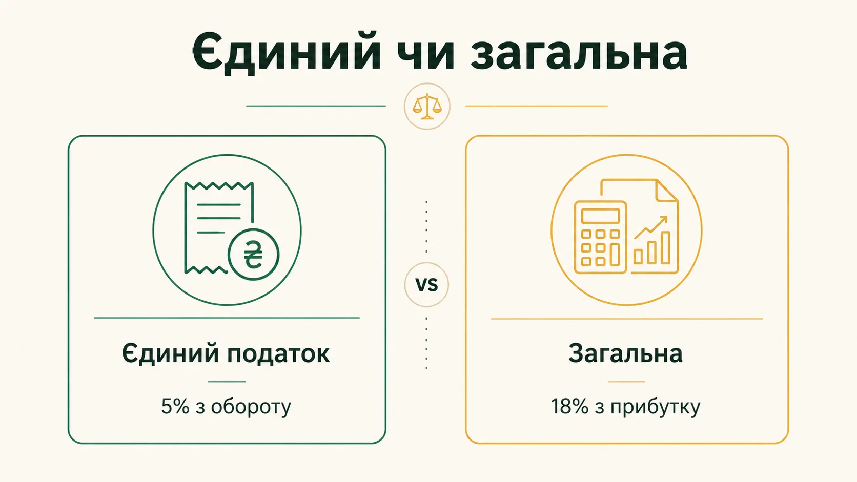 ФОП: єдиний податок чи загальна система - що вигідніше у 2026 - інфографіка