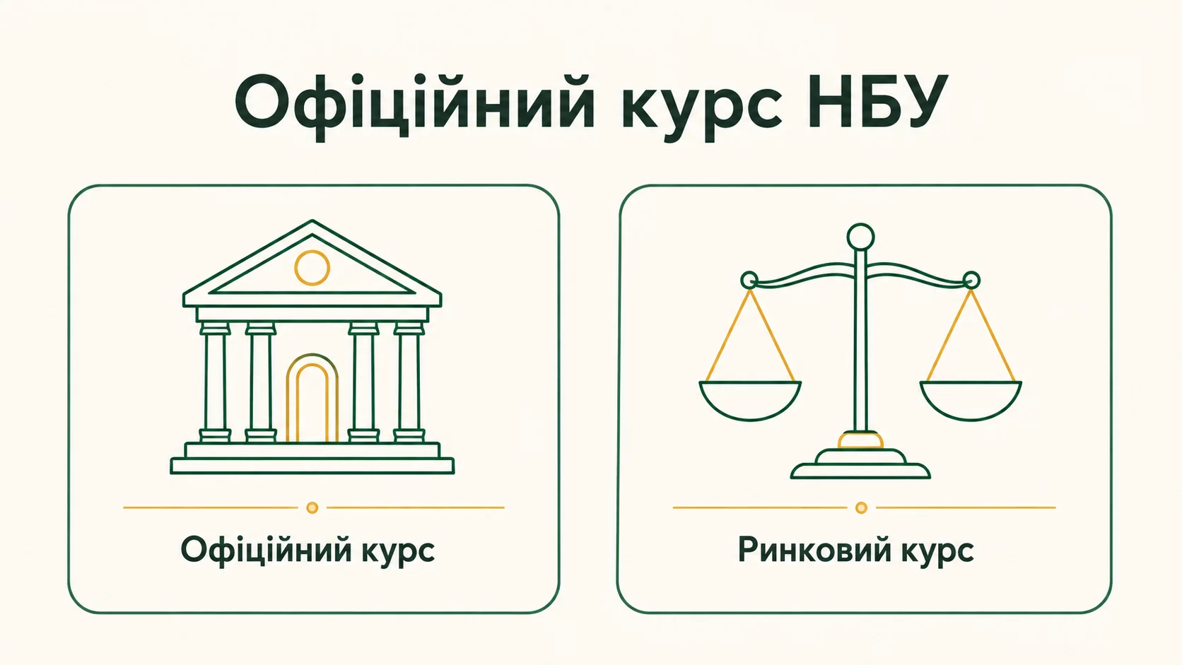 Навіщо потрібен офіційний курс НБУ, якщо є ринковий - інфографіка