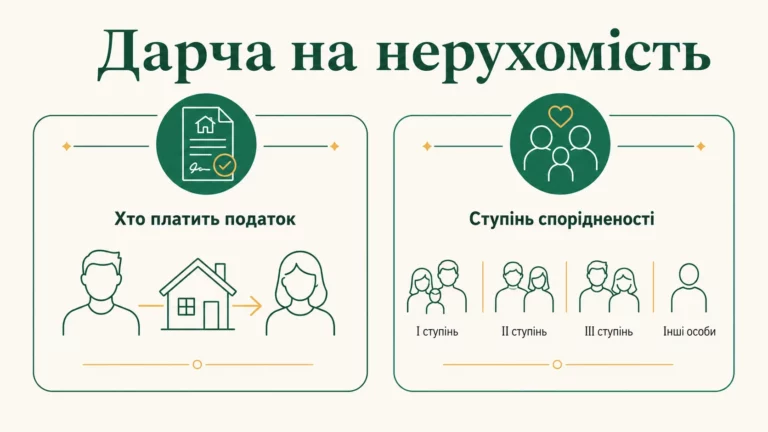 Дарча на нерухомість: хто платить податок і скільки - інфографіка