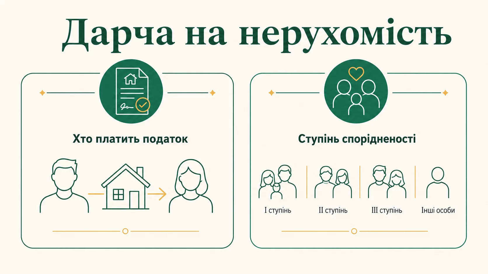 Дарча на нерухомість: хто платить податок і скільки - інфографіка