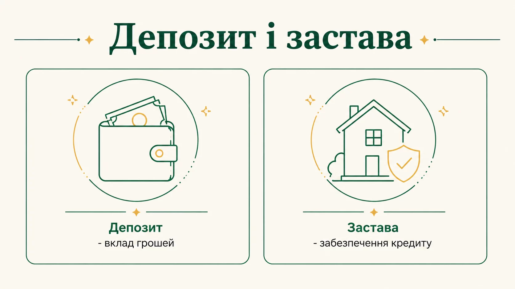 Чи можна взяти депозит під заставу нерухомості: пояснюємо різницю - інфографіка