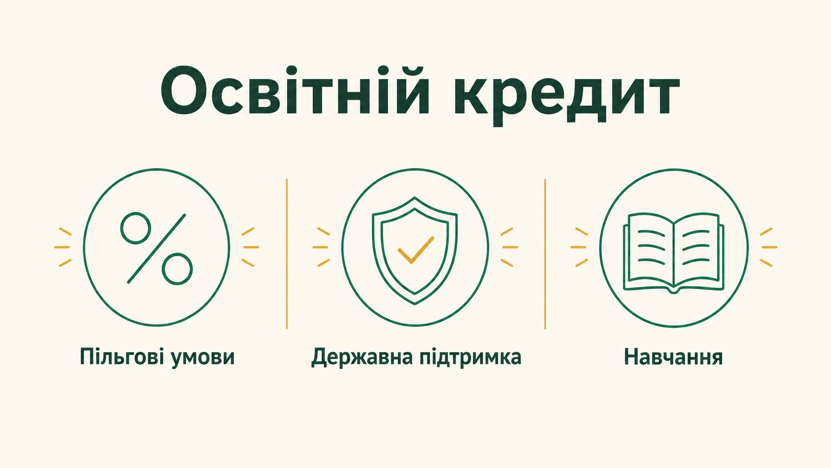 Освітній кредит на навчання: як отримати у 2026 році - інфографіка