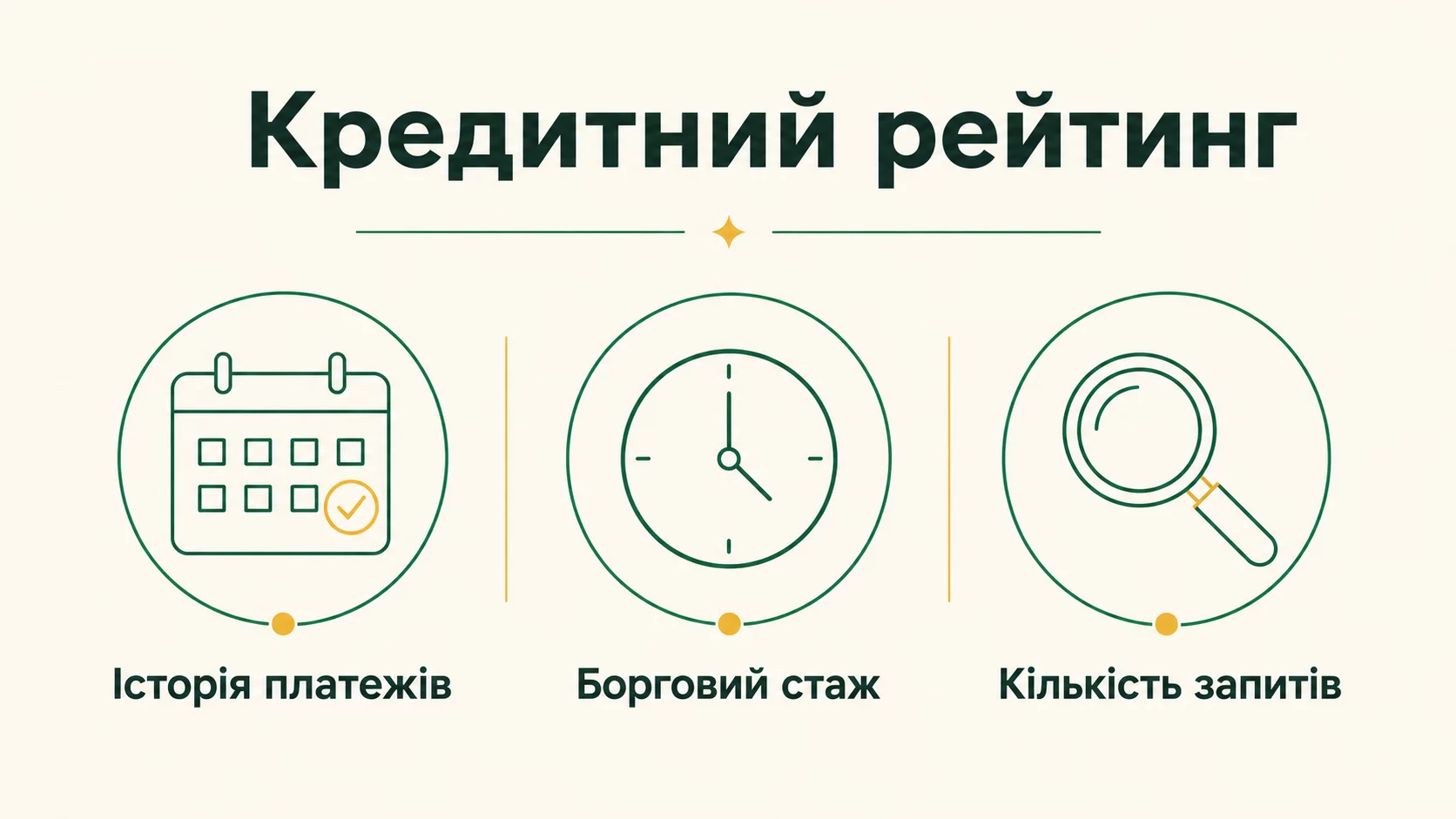 Як формується кредитний рейтинг позичальника в Україні: фактори, бюро, поради - інфографіка