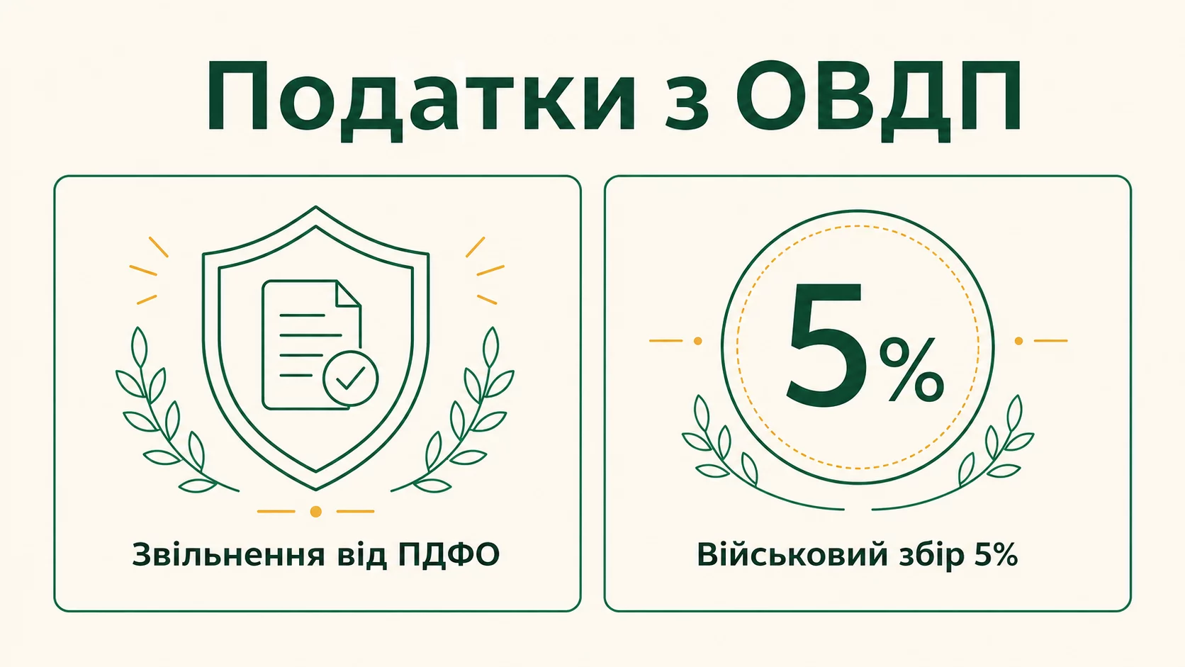 Як оподатковується дохід з ОВДП: ПДФО, військовий збір і декларування - інфографіка
